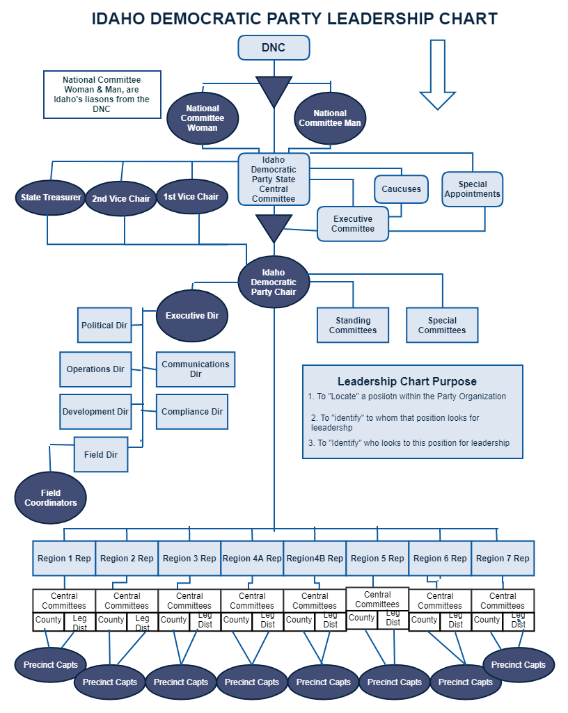 211104IdahoDemocraticPartyLeadershipDhart.png