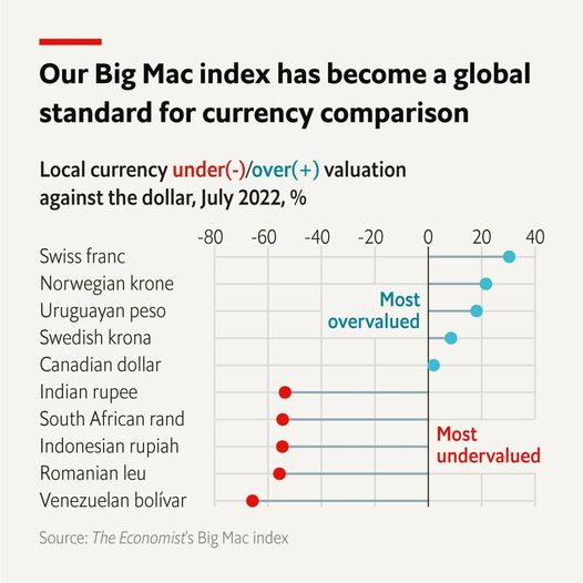 BigMacCurrencyIndex.jpg