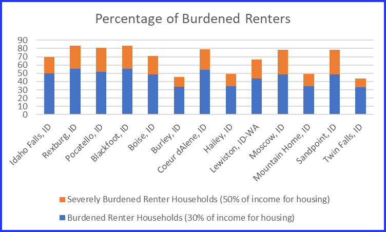 burdened renters.jpg